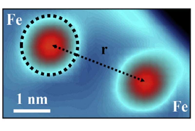 Constant-current STM image of two Fe atoms on MgO/Ag(100).
