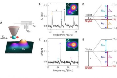 Spin resonance for two coupled spin-1/2 Ti atoms