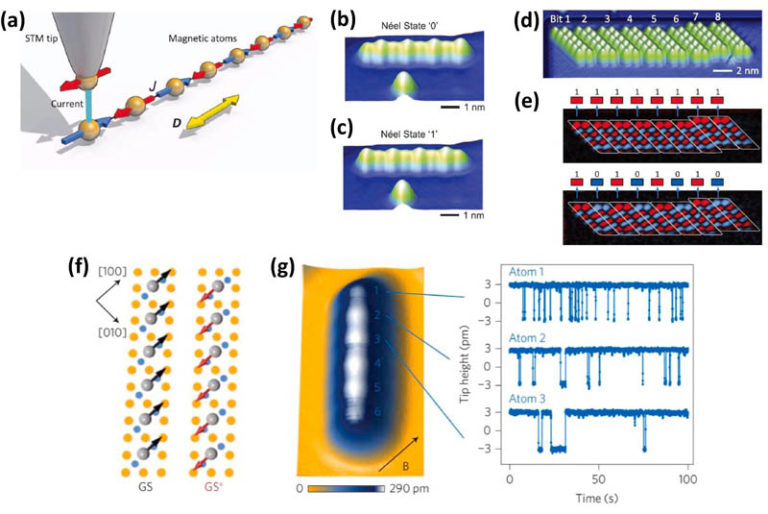 Journal of Magnetism and Magnetic Materials Archives - Center for ...