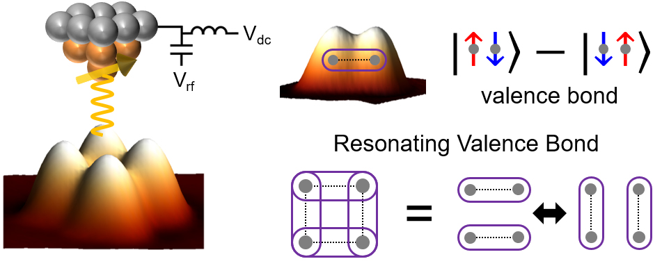 Tackling quantum many-body states using an atomically precise, bottom-up approach_2
