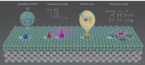 Electron Spin Resonance of Atoms, Molecules on Surfaces