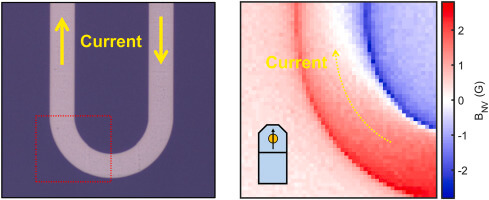 Imaging oersted field around current flowing wire based on a diamond scanning magnetometer